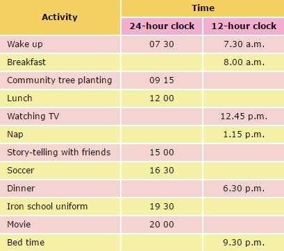 Calculating time duration and reading clock