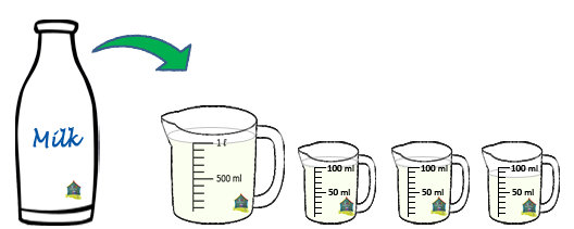 litres and millilitres