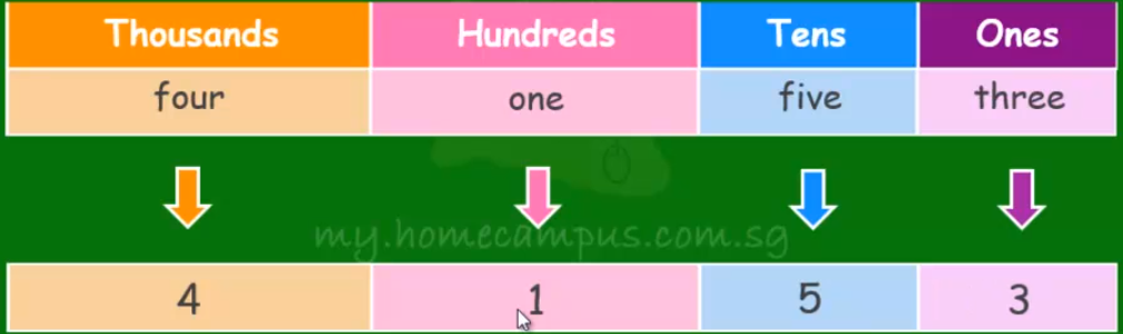 how-to-convert-number-to-words-in-excel-in-rupees