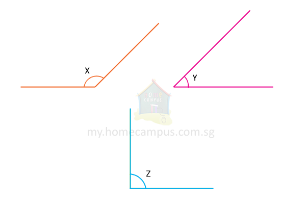 model diagram