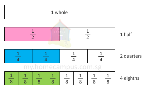 square centimetre or square metre