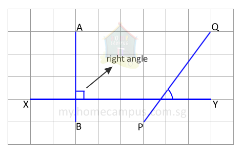 model diagram