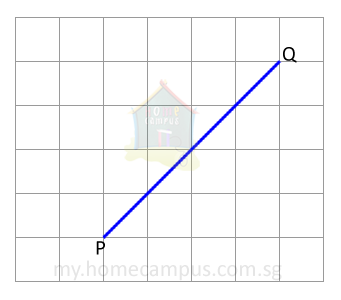 model diagram