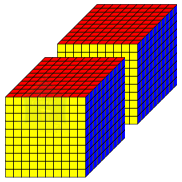 Whole Numbers: Addition of Numbers Within 10000 - Home Campus