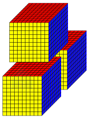 Whole Numbers: Addition of Numbers Within 10000 - Home Campus