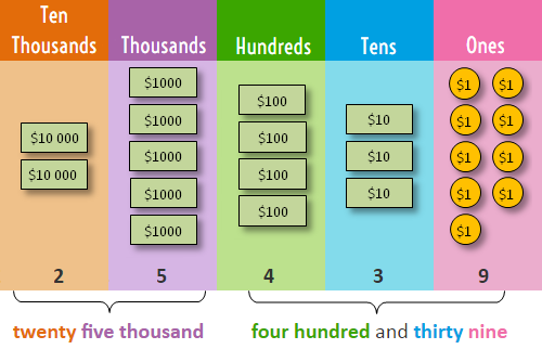 model diagram