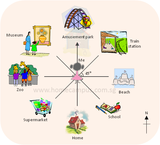 square metre or square meter