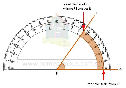 square metre or square meter