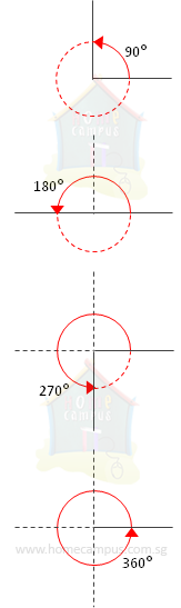 square metre or square meter