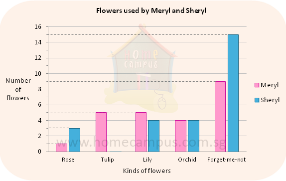 square metre or square meter