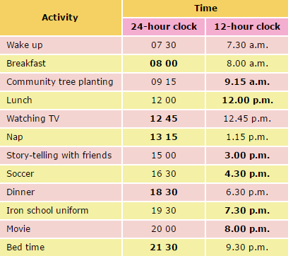 Calculating time duration and reading clock