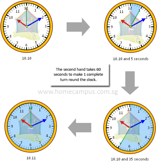 Measuring Time Seconds 24 hour Clock And Duration Home Campus