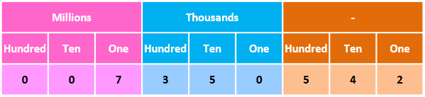 Numbers From Words To Figures Words To Numerals Home Campus