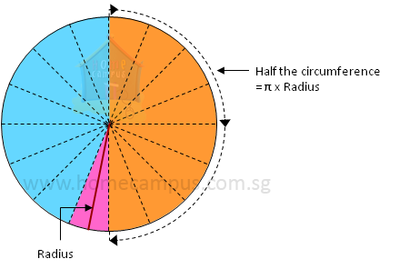 area of circle