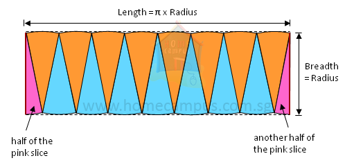 area of circle