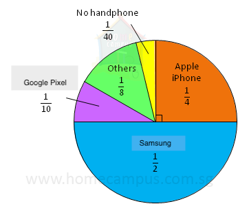 Fraction Pie Chart