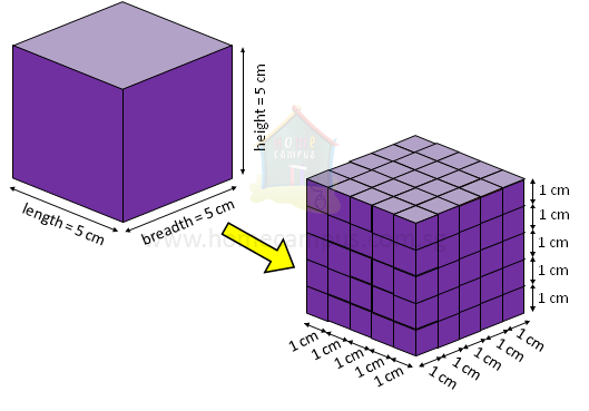 measuring volume of cube
