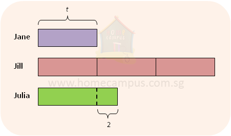 algebra grade 6 singapore math