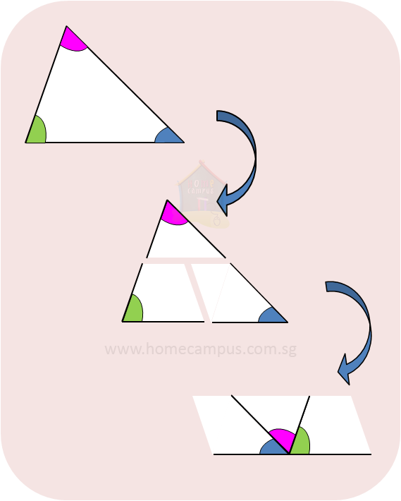 Angle sum of a triangle