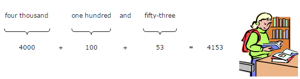 convert-words-to-numbers-to-10-000-free-videos-examples-worksheets